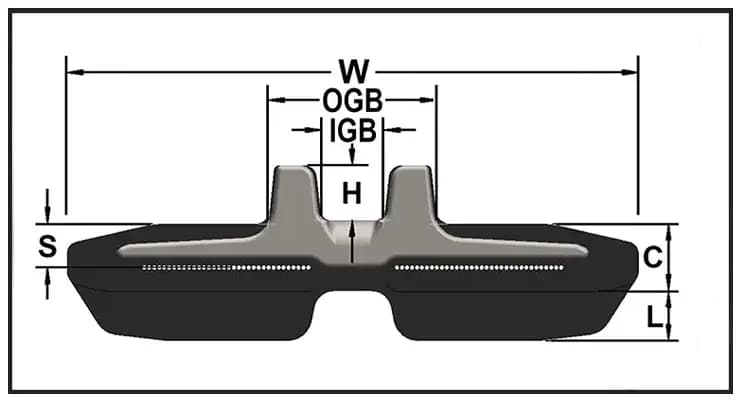 Section